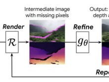 谷歌研究根据静止照片学习生成3D漫游视图