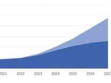 市场调研机构Strategy Analytics：2024年全球VR/AR设备市场存量将达1亿台