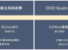 直觉睿视VMLink荣获“2022 Qualcomm XR创新应用挑战赛”双料金奖