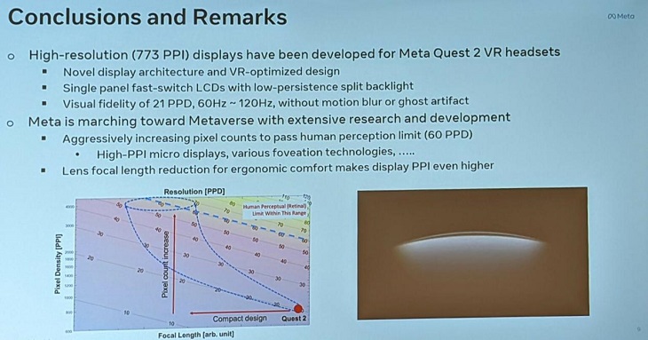 2022 Display Week：Meta透露Quest 2 LCD面板详细规格