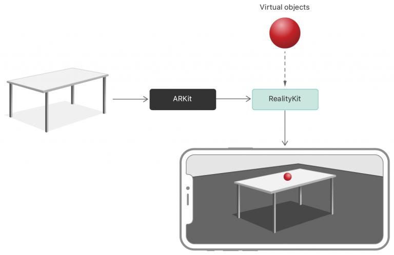 苹果正围绕核心应用、Mac显示屏扩展功能打造AR/VR头显