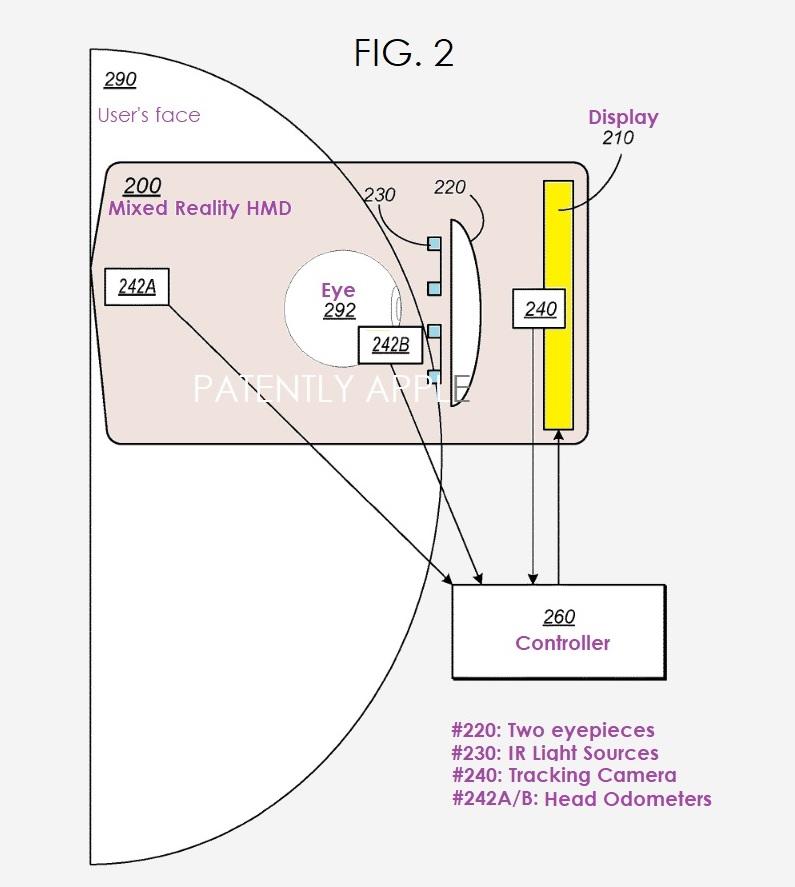 苹果全新授权专利公布，涵盖头部运动传感器眼动追踪、闪光辅助凝视追踪系统